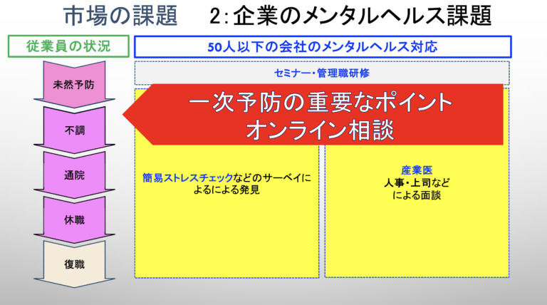ストレスチェックって何ですか？