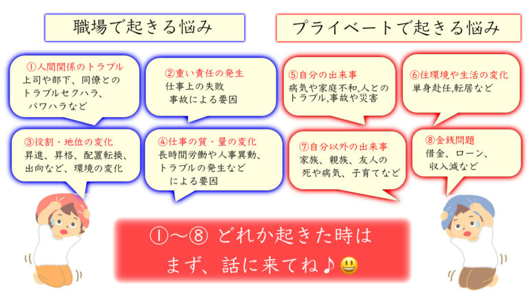 経営者・従業員の悩み事は多岐にわたります。
