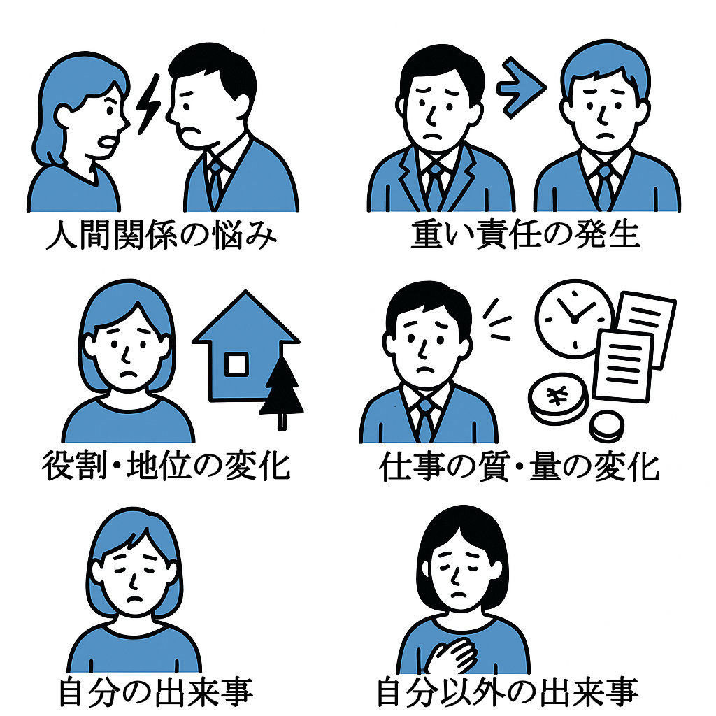 人間関係の悩み
重い責任の発生
役割・地位の変化
仕事の質・量の変化
自分の出来事
住環境や生活の変化
金銭問題
自分以外の出来事
