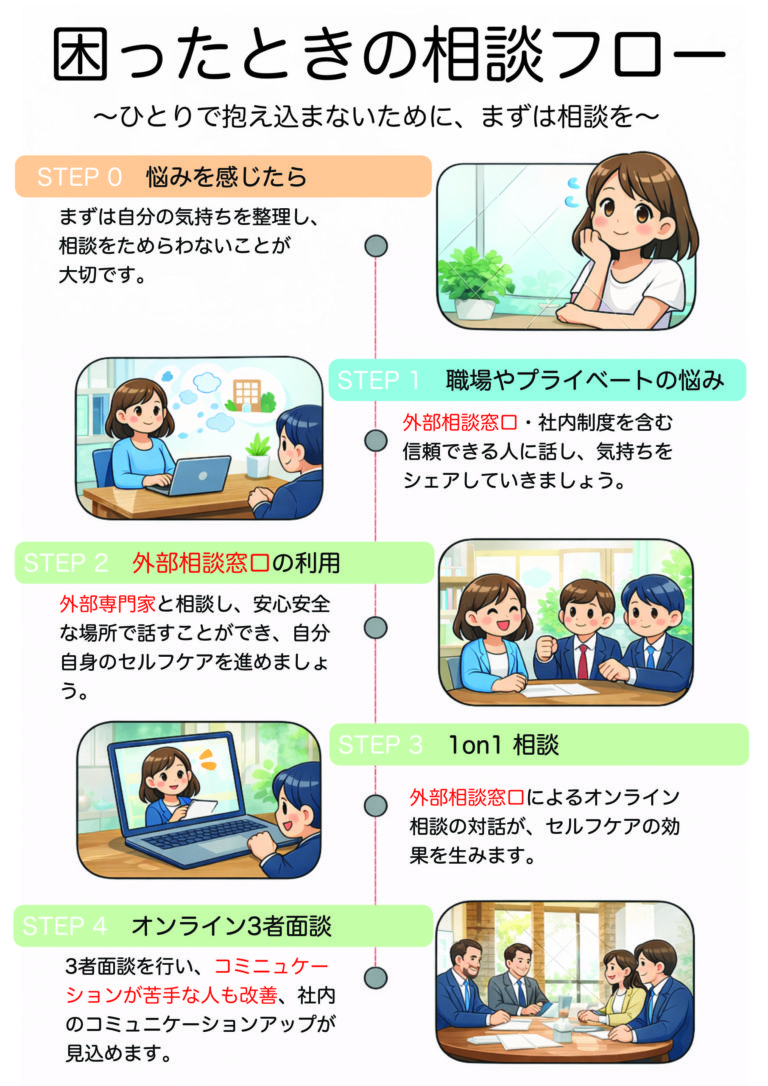 従業員が辞めない会社のルール作り